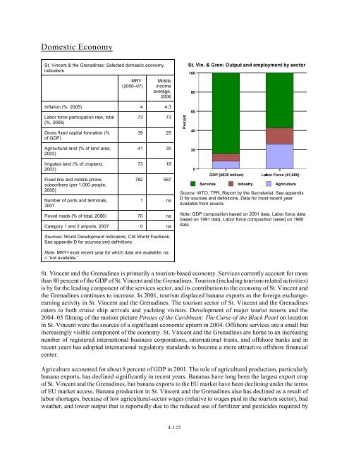 Caribbean Region: Review of Economic Growth and ... - USITC