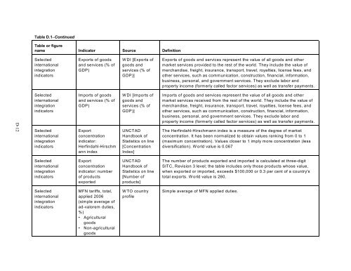 Caribbean Region: Review of Economic Growth and ... - USITC