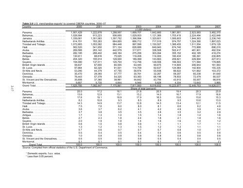 Caribbean Region: Review of Economic Growth and ... - USITC