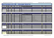 Güterwagen Neuheiten - modellbahninfo.org