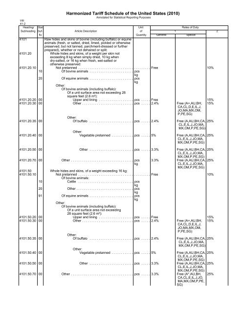 HTS SECTION VIII RAW HIDES AND SKINS LEATHER ... - USITC