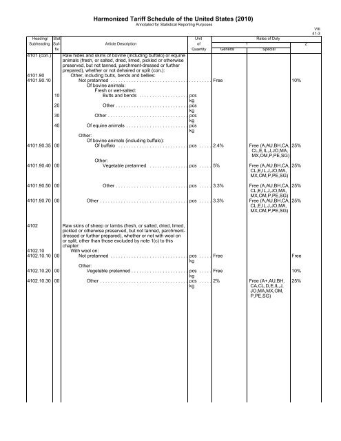 HTS SECTION VIII RAW HIDES AND SKINS LEATHER ... - USITC