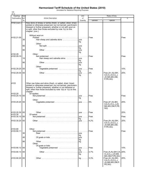 HTS SECTION VIII RAW HIDES AND SKINS LEATHER ... - USITC