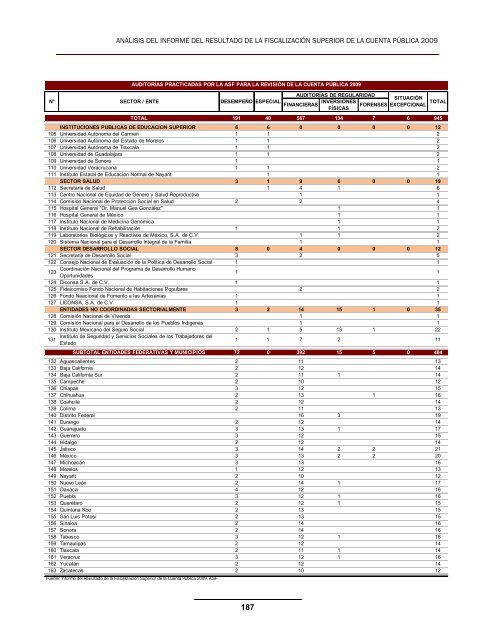 Conclusiones y Recomendaciones a la ASF - CÃ¡mara de Diputados