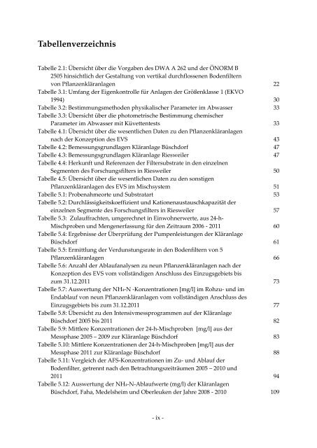 Dissertation Hasselbach TU-KL 2013.pdf - KLUEDO - Universität ...