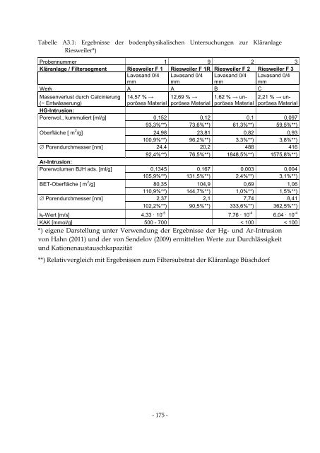 Dissertation Hasselbach TU-KL 2013.pdf - KLUEDO - Universität ...