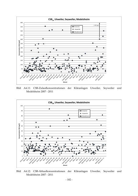 Dissertation Hasselbach TU-KL 2013.pdf - KLUEDO - Universität ...