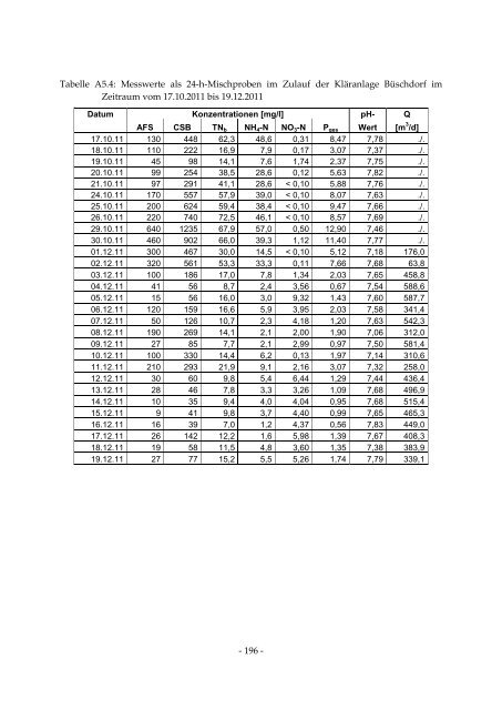 Dissertation Hasselbach TU-KL 2013.pdf - KLUEDO - Universität ...