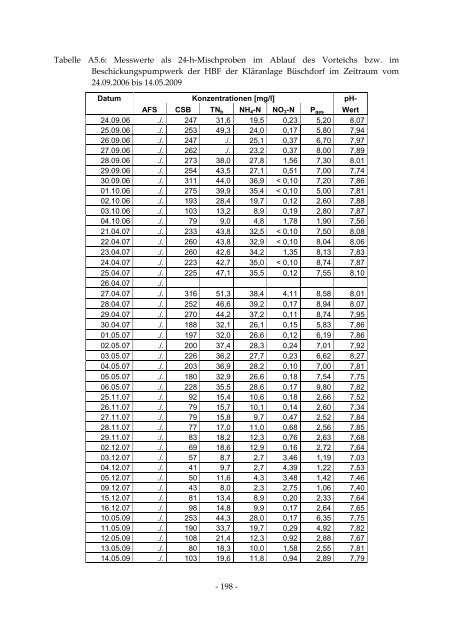 Dissertation Hasselbach TU-KL 2013.pdf - KLUEDO - Universität ...