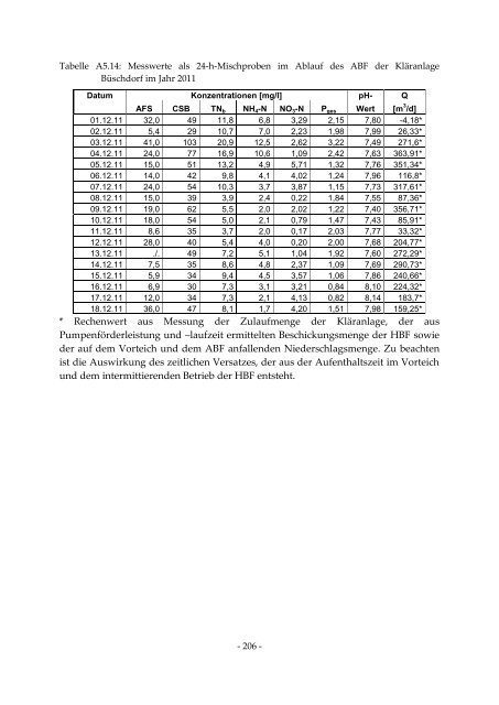 Dissertation Hasselbach TU-KL 2013.pdf - KLUEDO - Universität ...