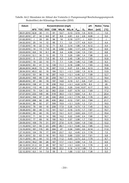 Dissertation Hasselbach TU-KL 2013.pdf - KLUEDO - Universität ...