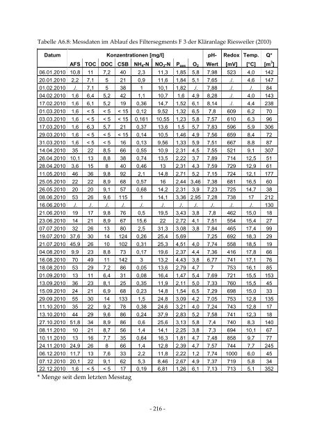 Dissertation Hasselbach TU-KL 2013.pdf - KLUEDO - Universität ...