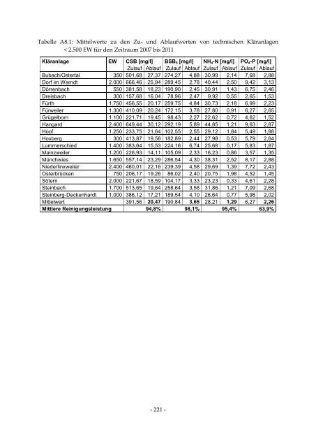 Dissertation Hasselbach TU-KL 2013.pdf - KLUEDO - Universität ...