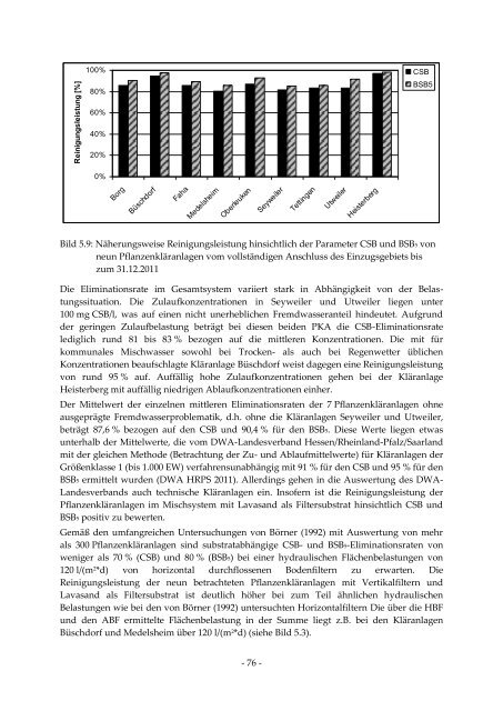 Dissertation Hasselbach TU-KL 2013.pdf - KLUEDO - Universität ...