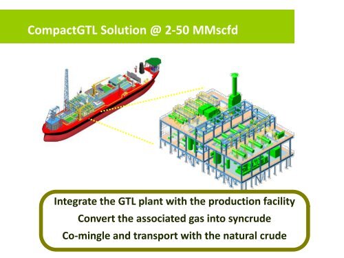 Small Scale Gas Monetization via miniGTL Options