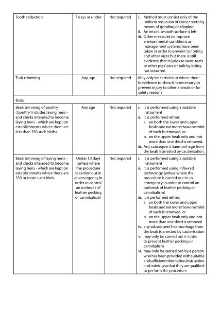 SMR 18 Animal welfare Appendix.pdf