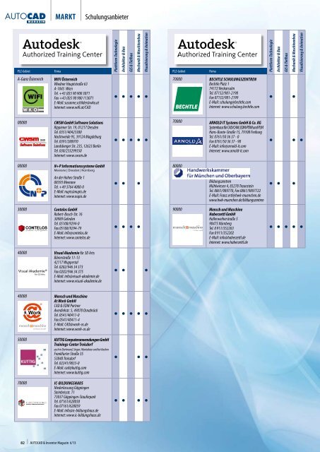 3D-PDF für jedermann - AUTOCAD Magazin