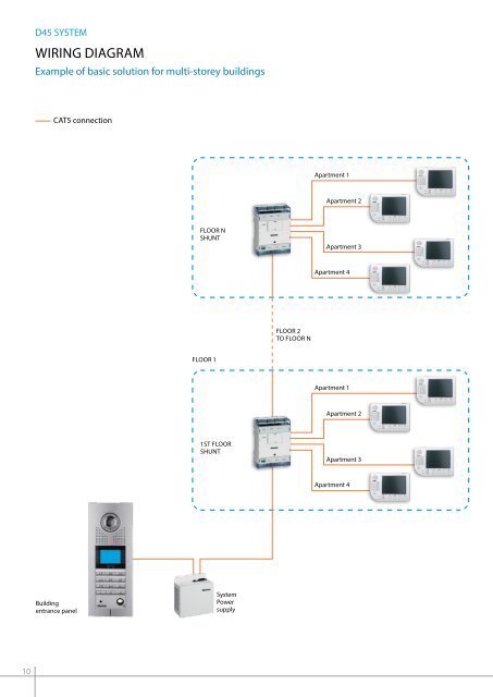 vidEO dOOr EnTry And hOmE vidEO sUrvEiLLAnCE ... - Legrand