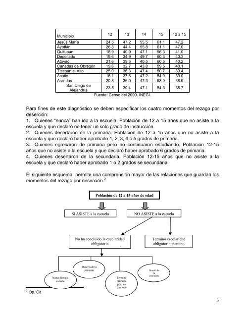 diagnóstico estatal de educación secundaria en el estado de jalisco