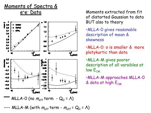 Higher Order Moments of Momentum Spectra