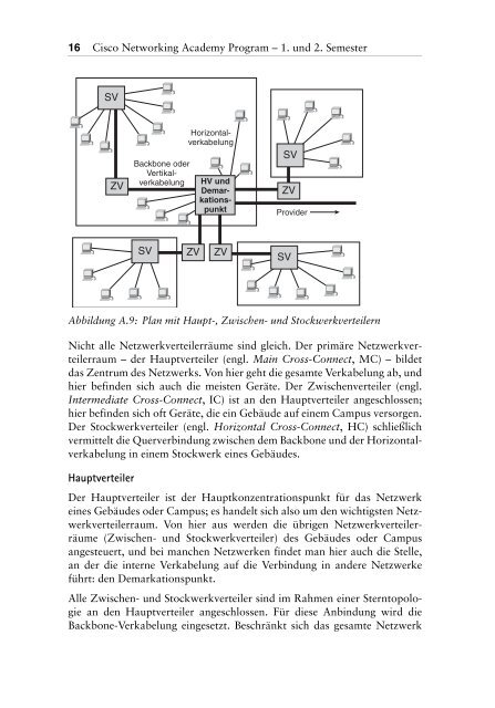 Strukturierte Verkabelung-Handbuch