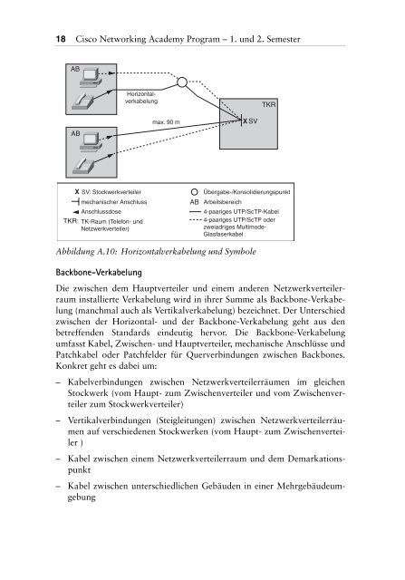 Strukturierte Verkabelung-Handbuch