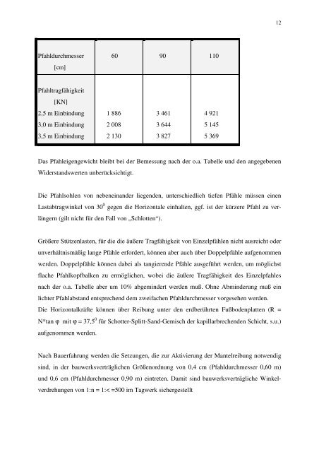 Geotechnischer Bericht (PDF)