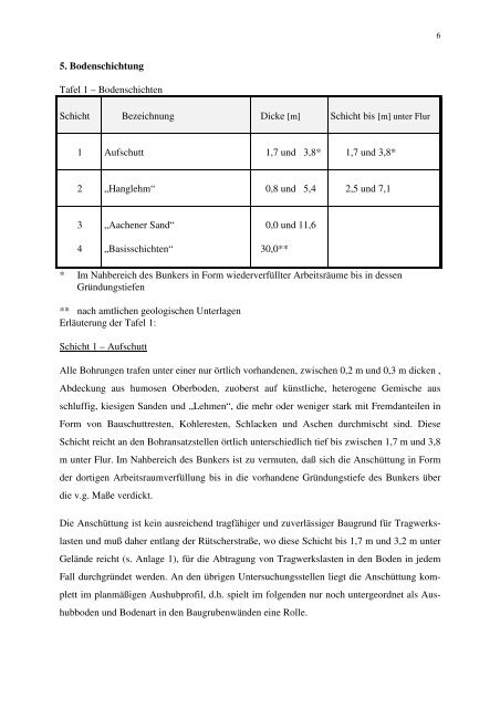 Geotechnischer Bericht (PDF)