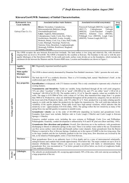 Tallow GWB - Geological Survey of Ireland