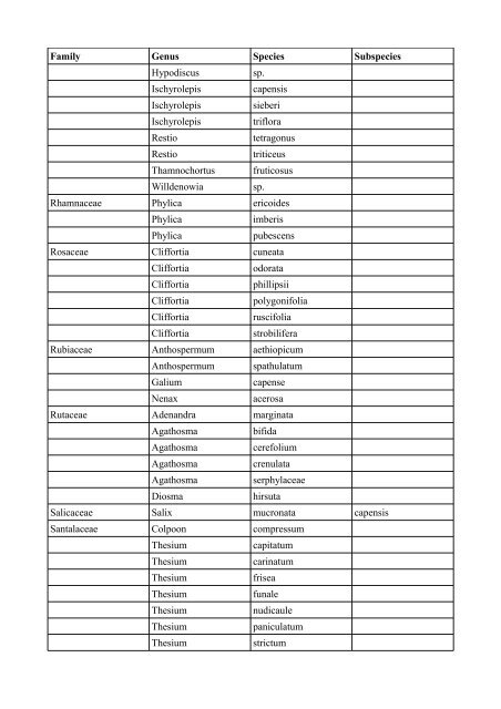 Plant Species List - Helderberg Nature Reserve