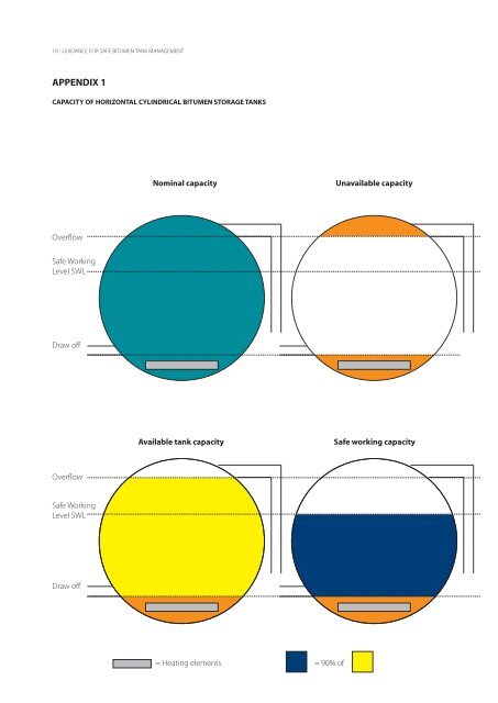 Guidance for safe bitumen tank management - Refined Bitumen ...