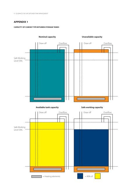 Guidance for safe bitumen tank management - Refined Bitumen ...