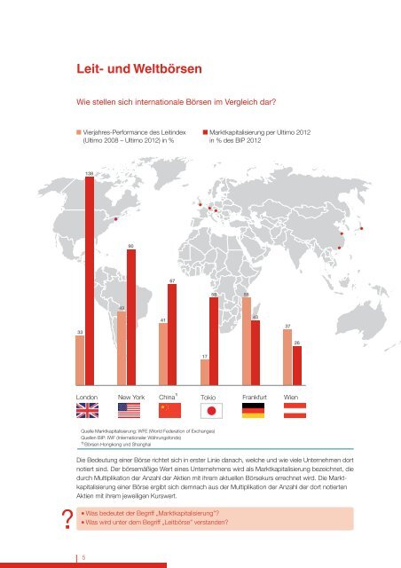 Der österreichische Kapitalmarkt - Wiener Börse