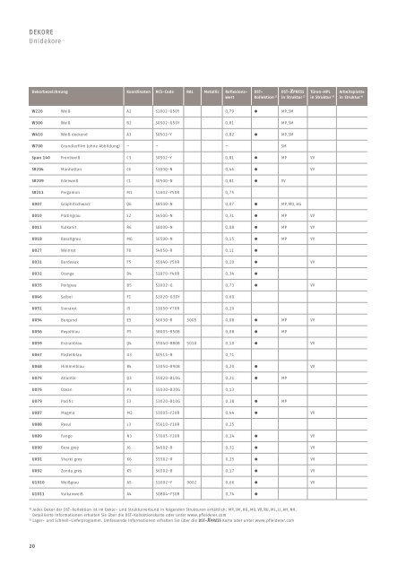 Gesamtprogramm 2013 – 2016 - Pfleiderer