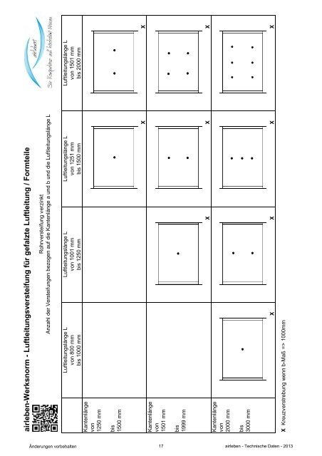 Technische Daten / Luftleitungen für Revisionsunterlagen - airleben