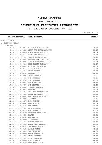 Daftar scoring CPNS tahun 2010 Pemerintah ... - BKD Trenggalek