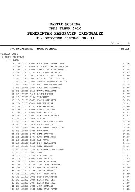 Daftar scoring CPNS tahun 2010 Pemerintah ... - BKD Trenggalek