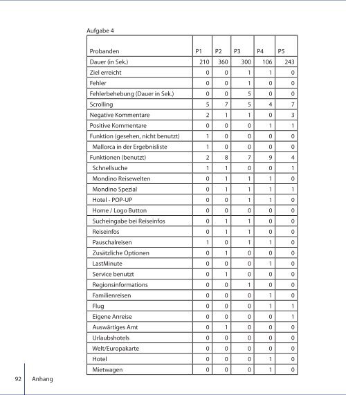 3,5 MB als PDF