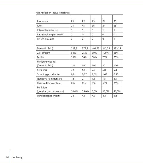 3,5 MB als PDF