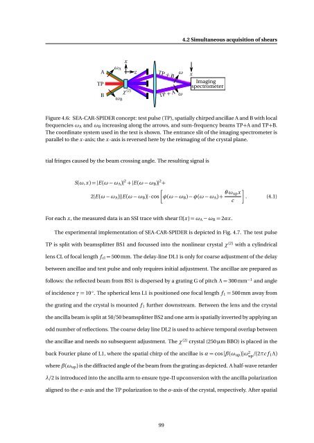 High-resolution Interferometric Diagnostics for Ultrashort Pulses