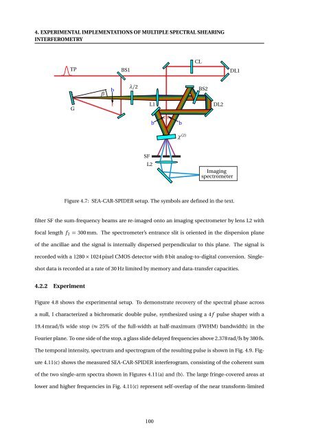 High-resolution Interferometric Diagnostics for Ultrashort Pulses