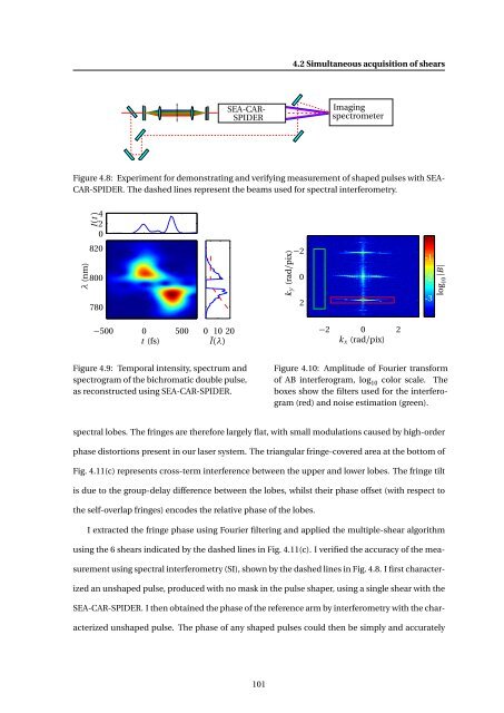 High-resolution Interferometric Diagnostics for Ultrashort Pulses