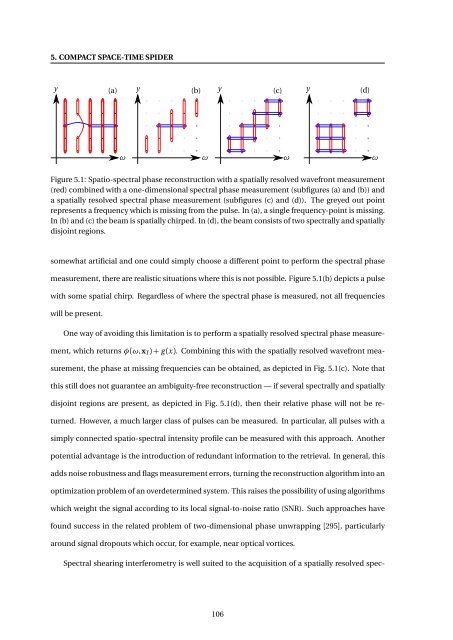 High-resolution Interferometric Diagnostics for Ultrashort Pulses