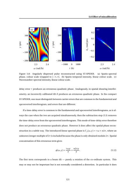 High-resolution Interferometric Diagnostics for Ultrashort Pulses