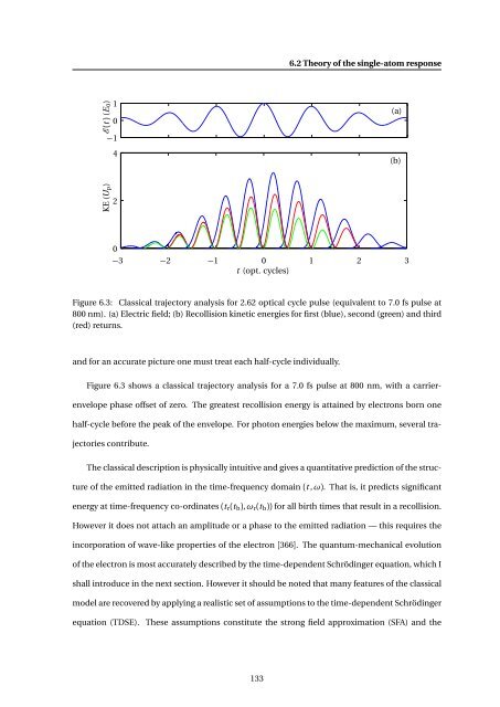 High-resolution Interferometric Diagnostics for Ultrashort Pulses