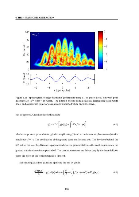 High-resolution Interferometric Diagnostics for Ultrashort Pulses