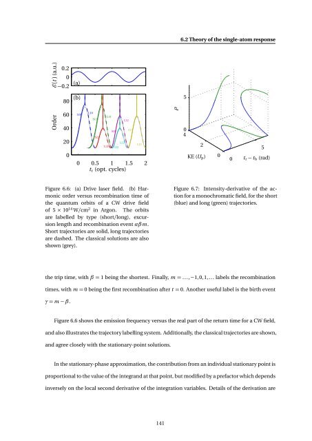 High-resolution Interferometric Diagnostics for Ultrashort Pulses