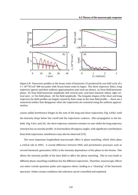 High-resolution Interferometric Diagnostics for Ultrashort Pulses