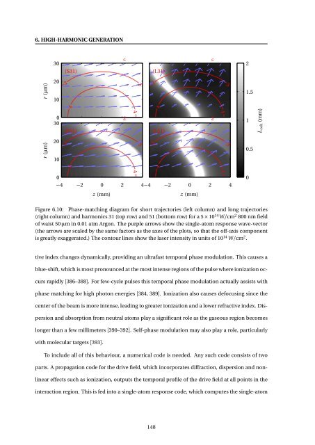 High-resolution Interferometric Diagnostics for Ultrashort Pulses