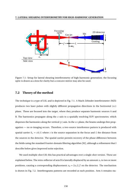 High-resolution Interferometric Diagnostics for Ultrashort Pulses